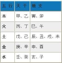 查询八字|生辰八字查詢，生辰八字五行查詢，五行屬性查詢